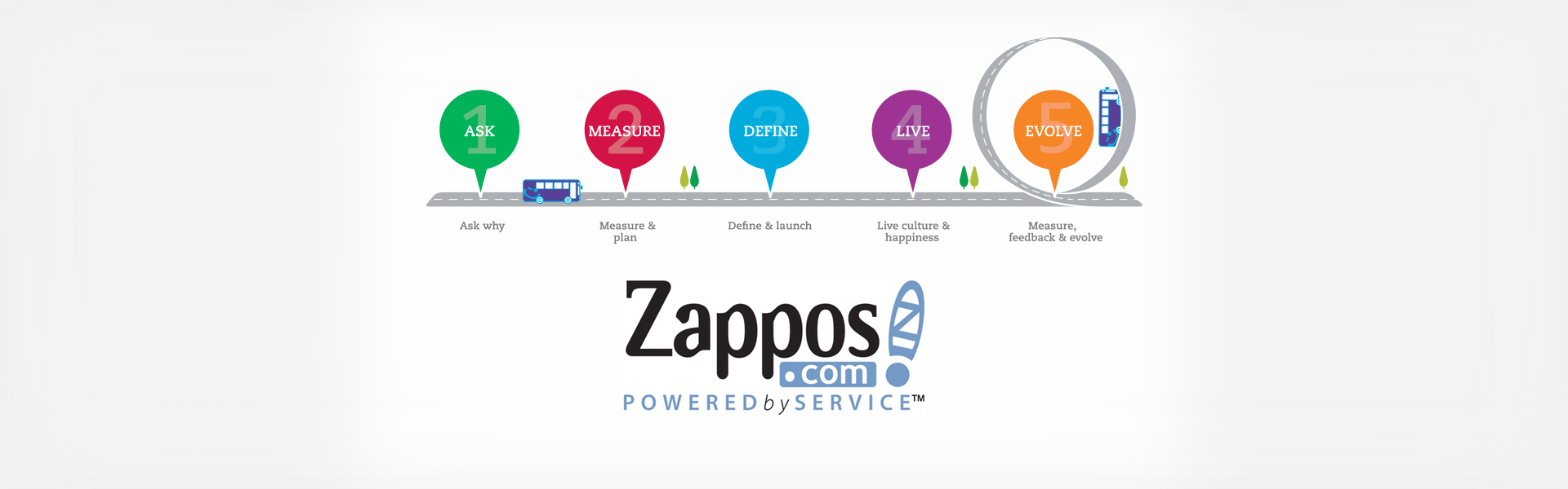 Zappos case analysis